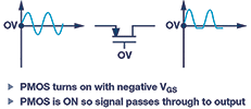 Figure 2. Over-voltage signal with power supply grounded.